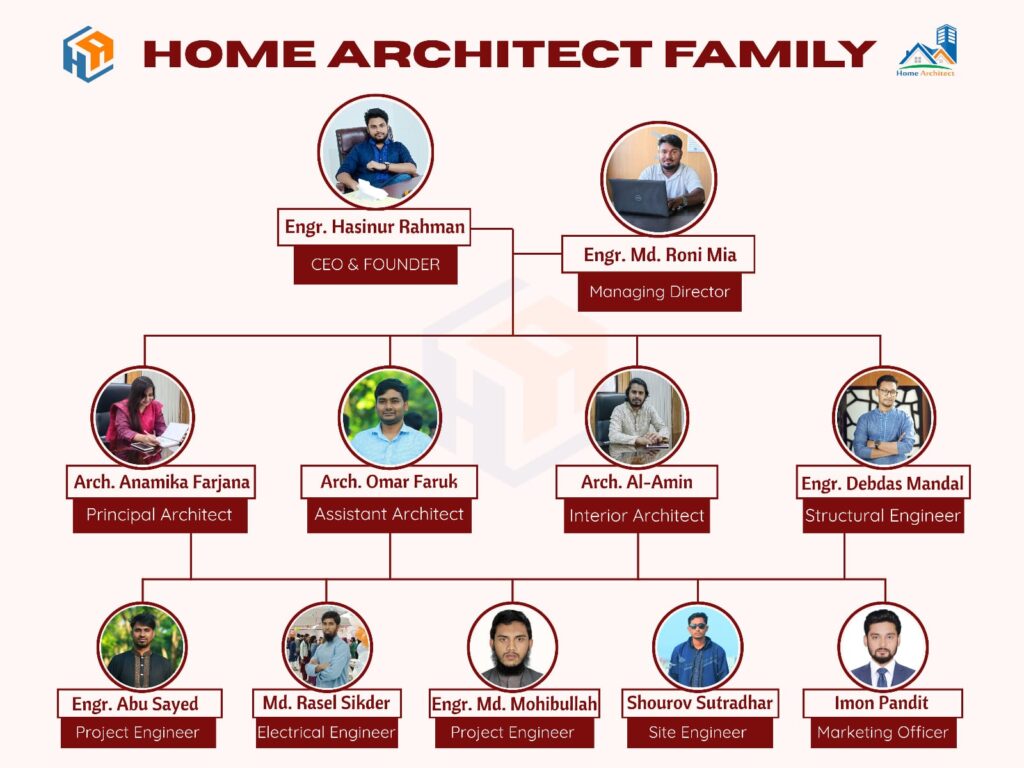 Home Architect LTD employee